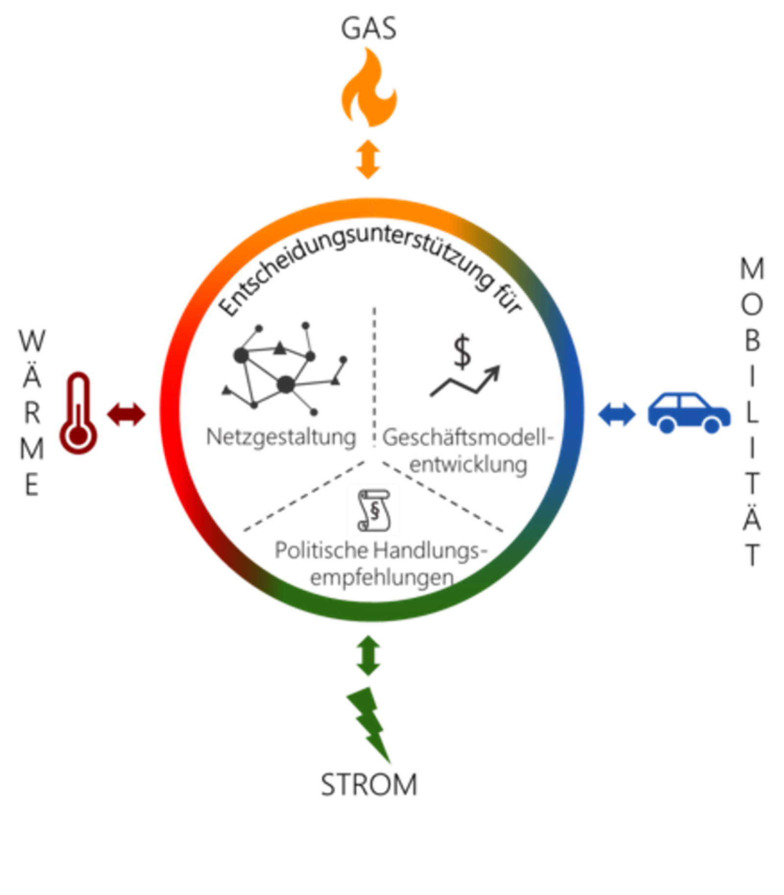 Bild mit Darstellung eines Flexy Energy Symbols farbig und kreisförmig
